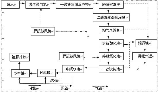 <a href='http://juliepatterson-writer.com/wushuichulishebei/' target='_blank' title='污水處理設(shè)備' ><strong>污水處理設(shè)備</strong></a>價(jià)格,污水處理設(shè)備